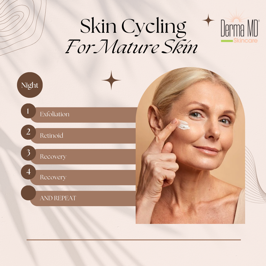 What is Skin Cycling?